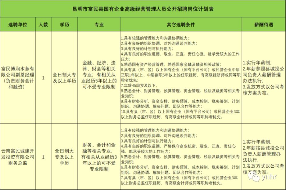 昆明市富民县最新招聘动态与就业机会展望