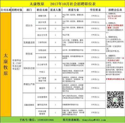 太康工厂招聘最新动态，共创美好未来，机遇与挑战并存