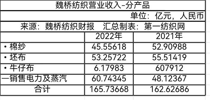巍桥纺织引领行业变革，开启未来纺织新篇章