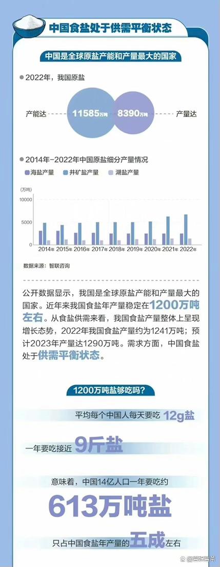 国家对盐的最新政策消息，政策调整与市场动态综述