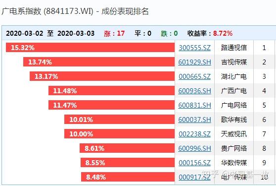 国家广电整合迈向数字化、智能化、一体化新征程的最新消息