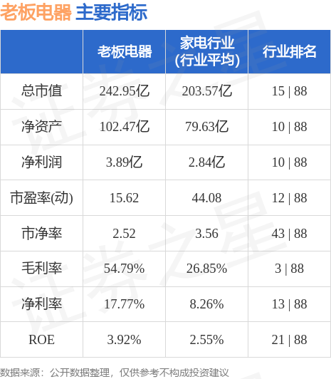 老板电器股票最新动态，市场走势及前景展望