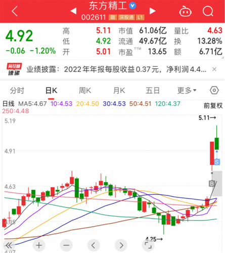 东方精工股票最新消息深度解析报告