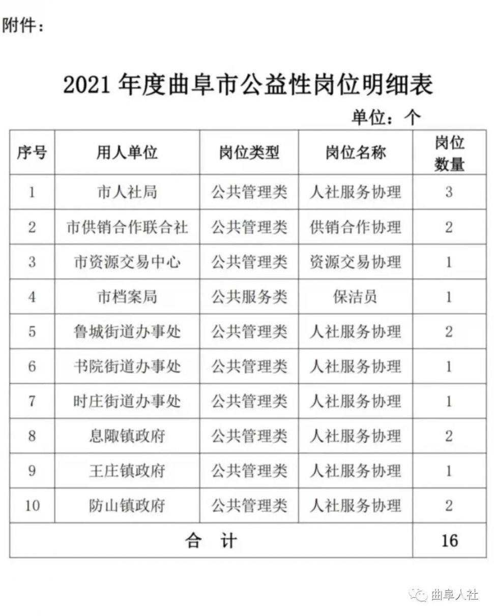 曲阜人力资源最新招聘信息及动态更新