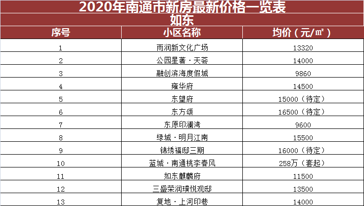 南通房价最新信息及市场走势与影响因素深度分析