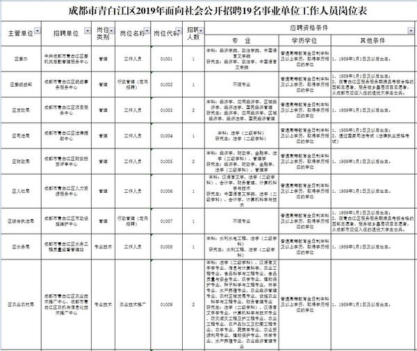 大邑最新招聘信息概览发布，求职者的福音！
