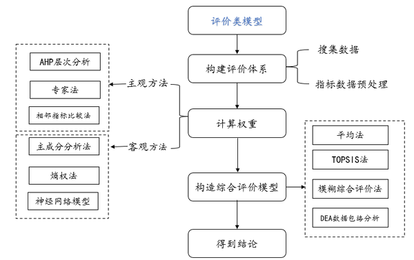 高效评估方法：新奥资料免费精准_专家版17.19.30