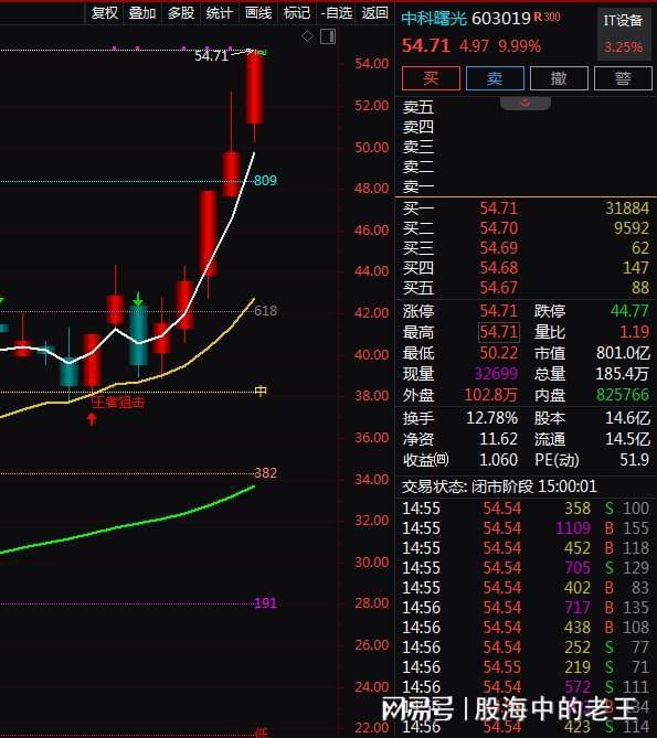 实证分析解释定义：香港资料免费长期公开_U31.4.74