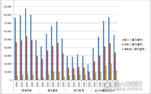 实地数据分析计划：澳门今晚必中一肖一码今晚澳门_36094.89.59