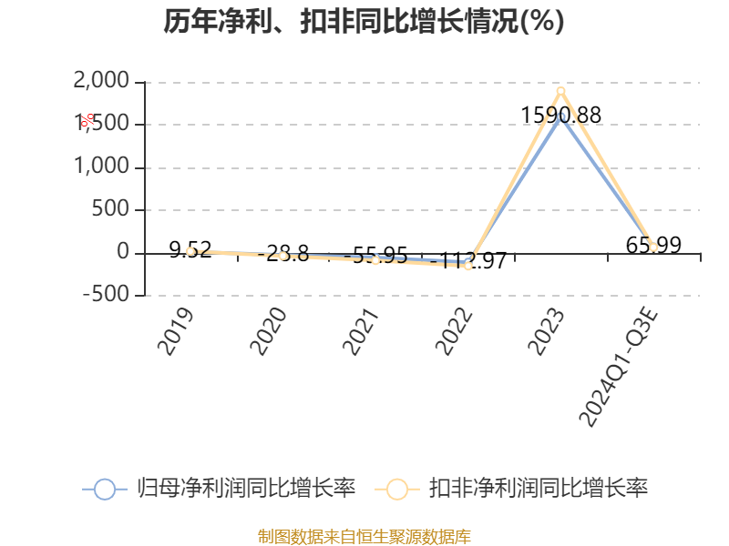 计驱动策略：2024年正版免费天天开彩：：：_W75.68.54