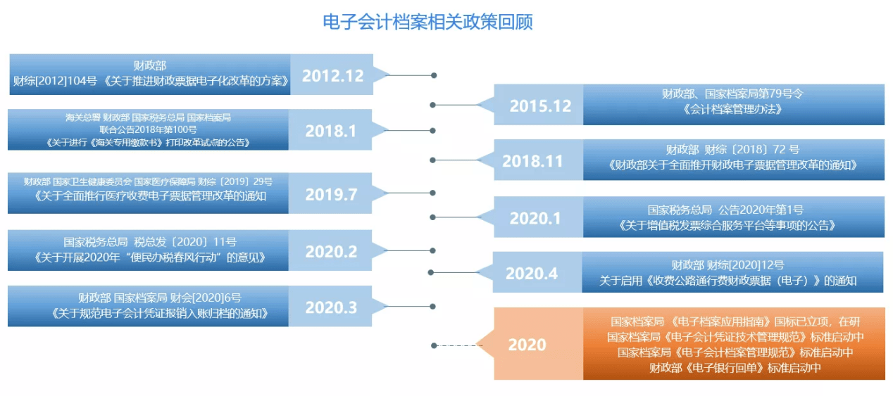 创新计划分析：澳门管家婆资料一码一特一_云端版82.1.51
