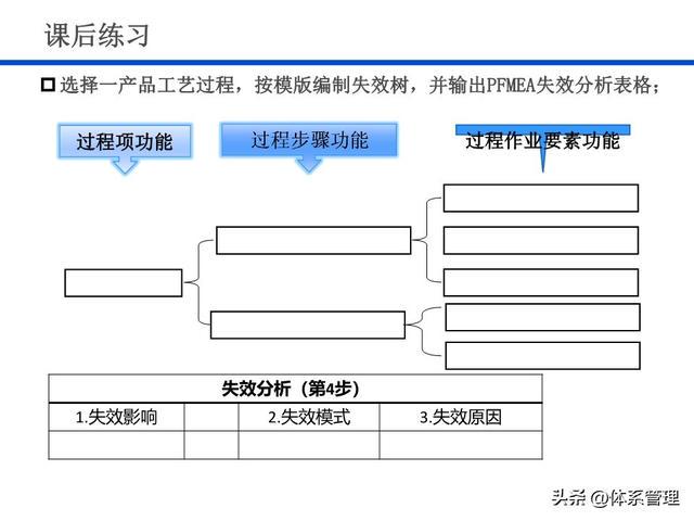 学分析解析说明：新澳最新最快资料新澳50期：_T71.35.1