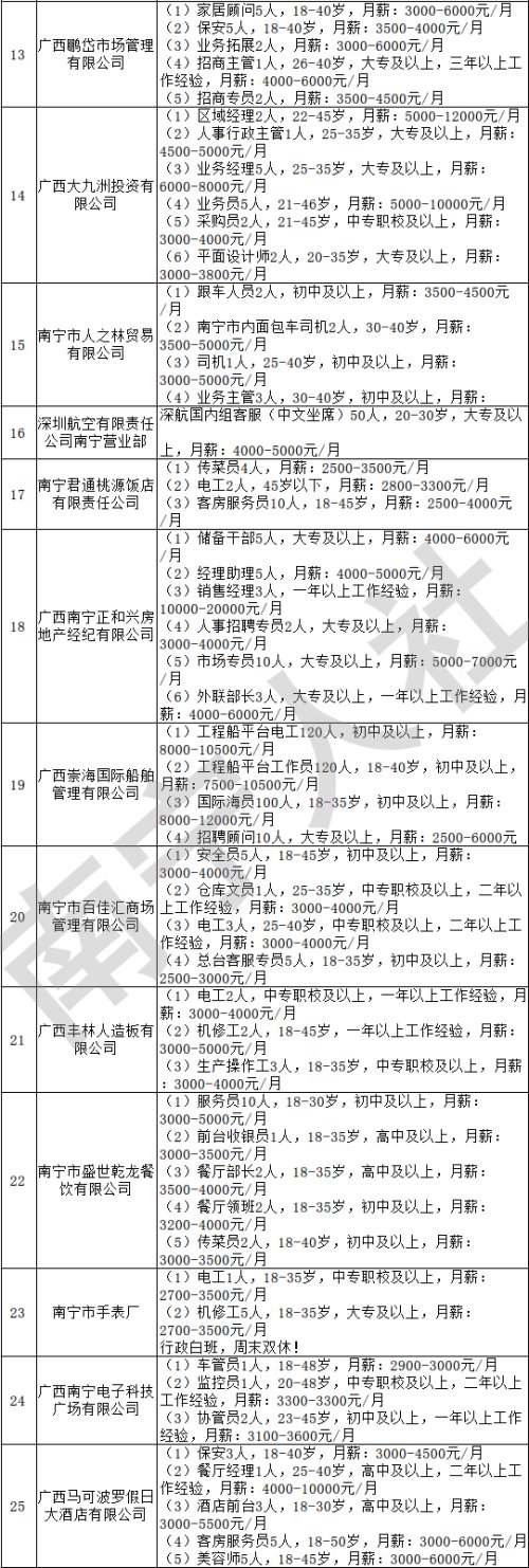 南宁市最新招聘信息概览，最新岗位与求职指南