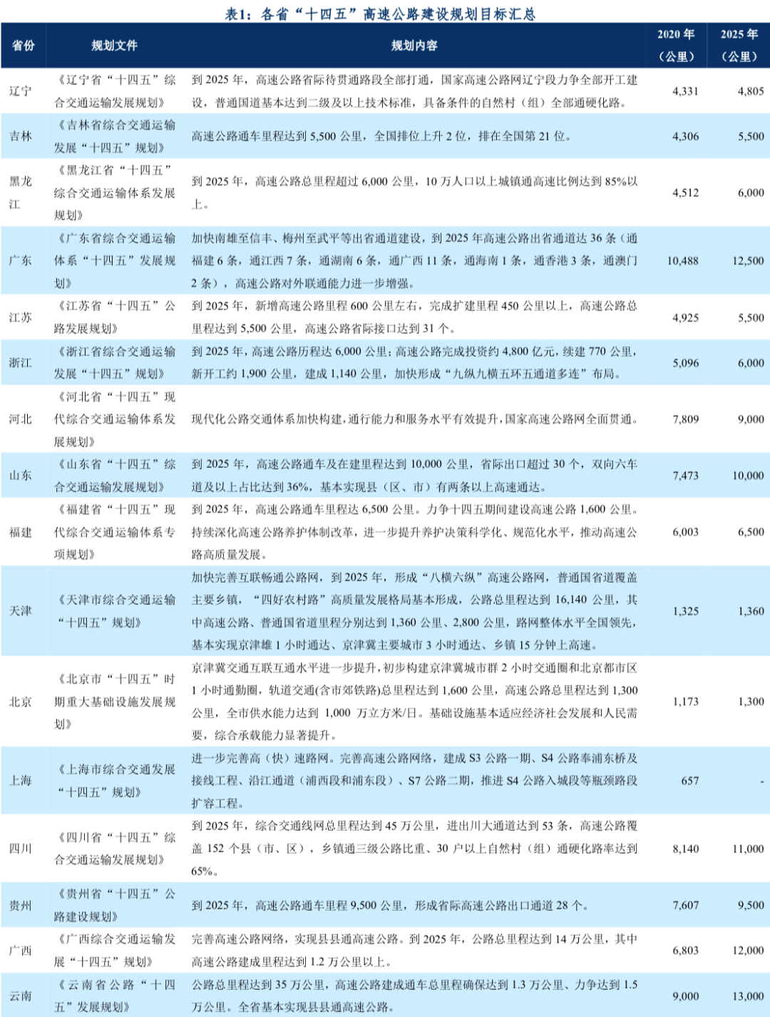 高速规划响应方案：新澳天天开奖资料_The45.15.100