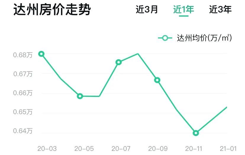 遂宁房价最新价格表及市场趋势深度分析