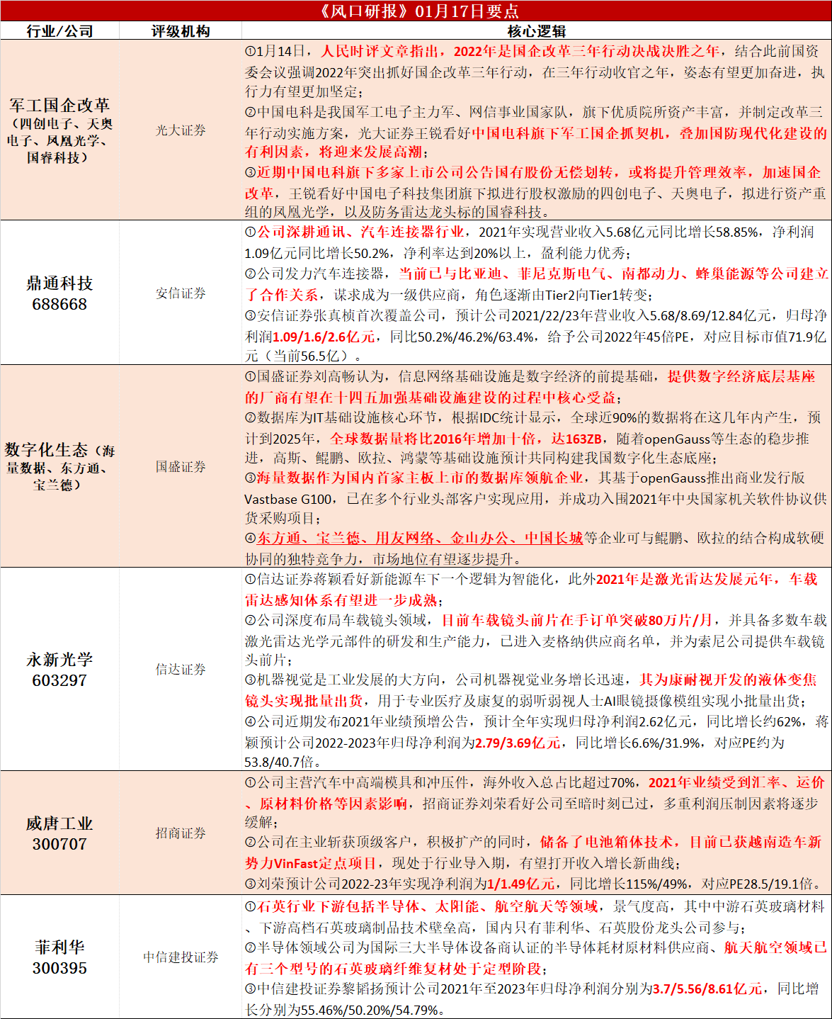 科技评估解析说明：新澳精准资料免费提供221期_GM版9.38.2