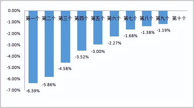 中国油价最新动态，市场走势、影响因素深度解析