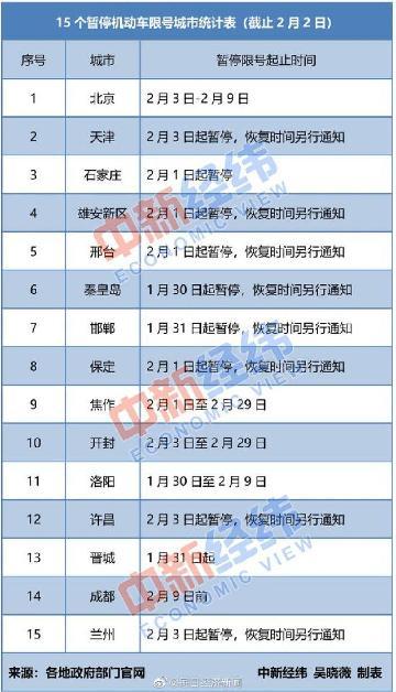 保定市最新限号措施，影响、原因与应对策略全解析