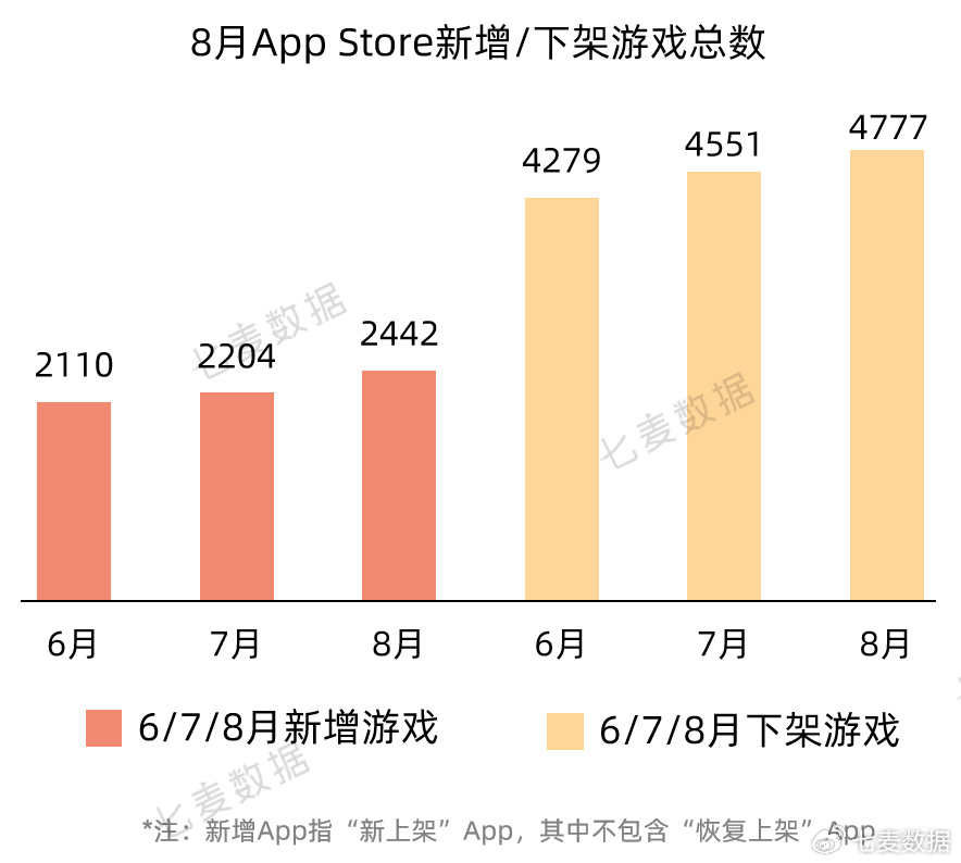 数据整合策略解析：777777788888888最快开奖_ios23.32.16