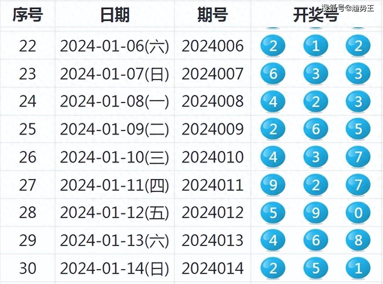 深度解析数据应用：澳门六开彩最新开奖号码_GM版32.40.77