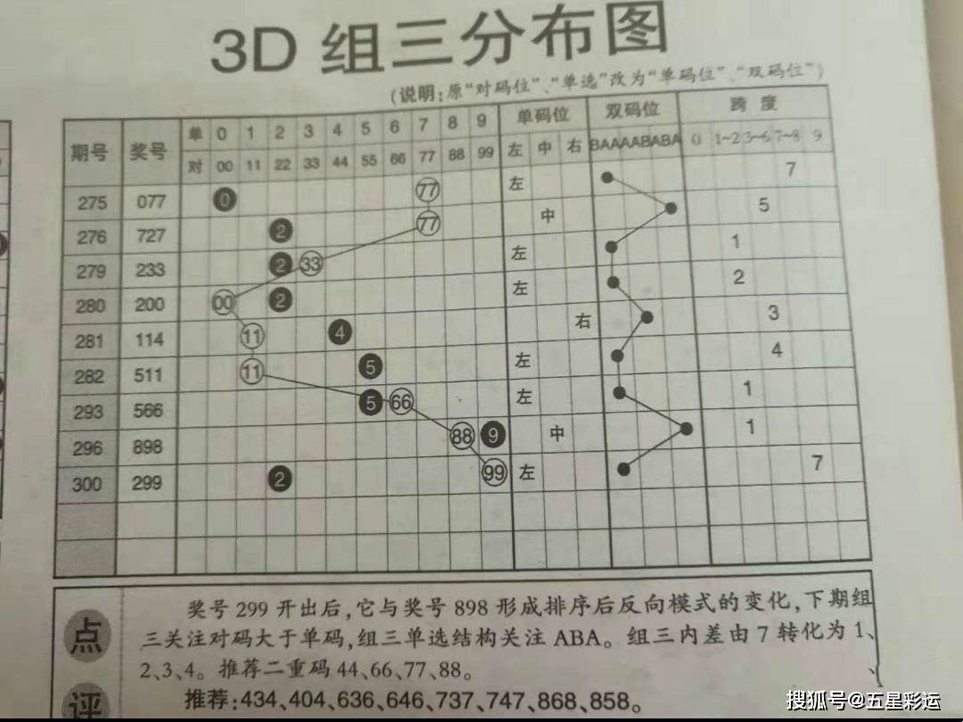 实证数据解释定义：新澳门六开彩开奖结果近15期_3D70.34.65