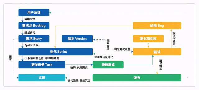 结构化计划评估：2024澳门今晚必开一肖_WP65.97.37