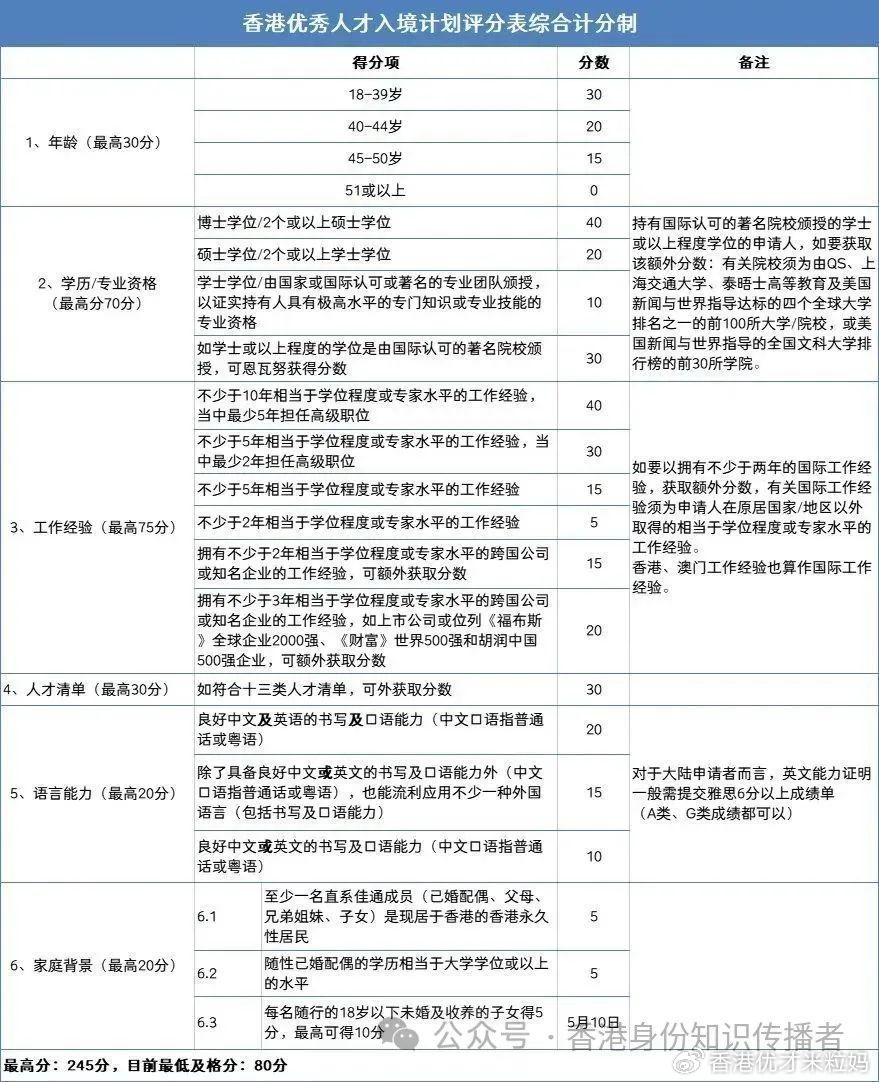 综合计划定义评估：2024年香港正版资料免费直播_iPad30.29.19