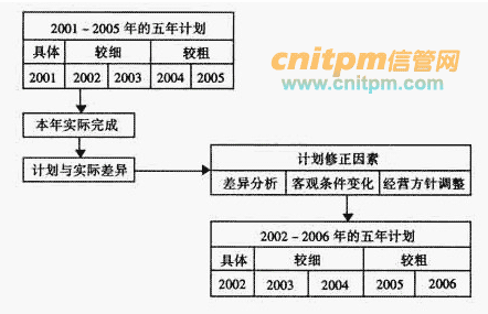 综合计划定义评估：新澳历史开奖最新结果走势图_战略版98.80.79
