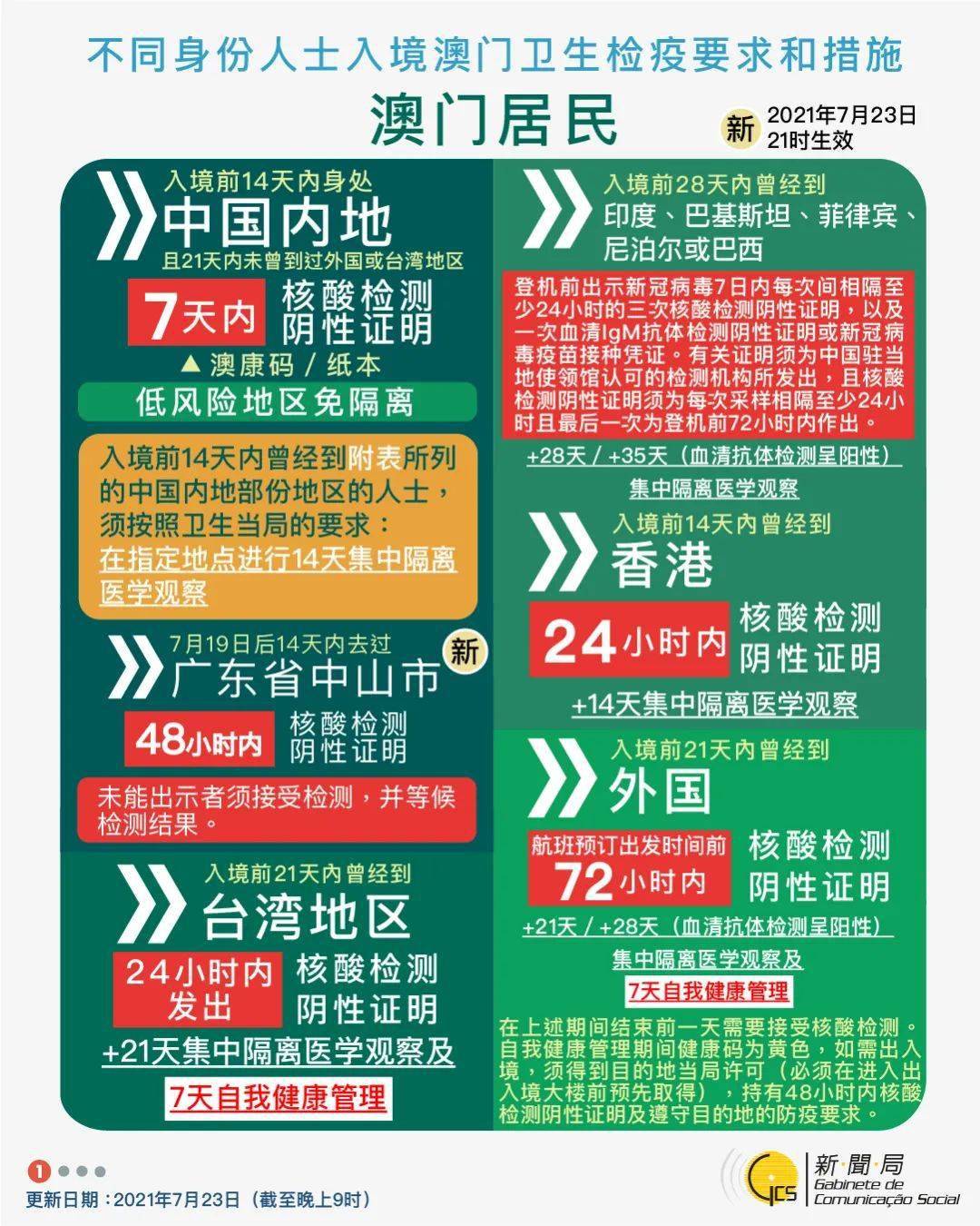 实效解读性策略：澳门正版资料免费大全新闻_V版78.24.99