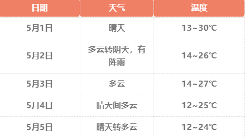 宝鸡最新天气预报更新