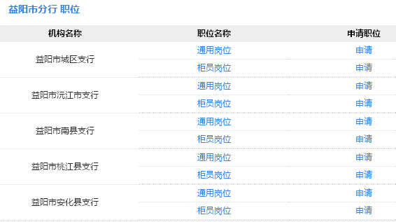 益阳最新招聘信息全面概览