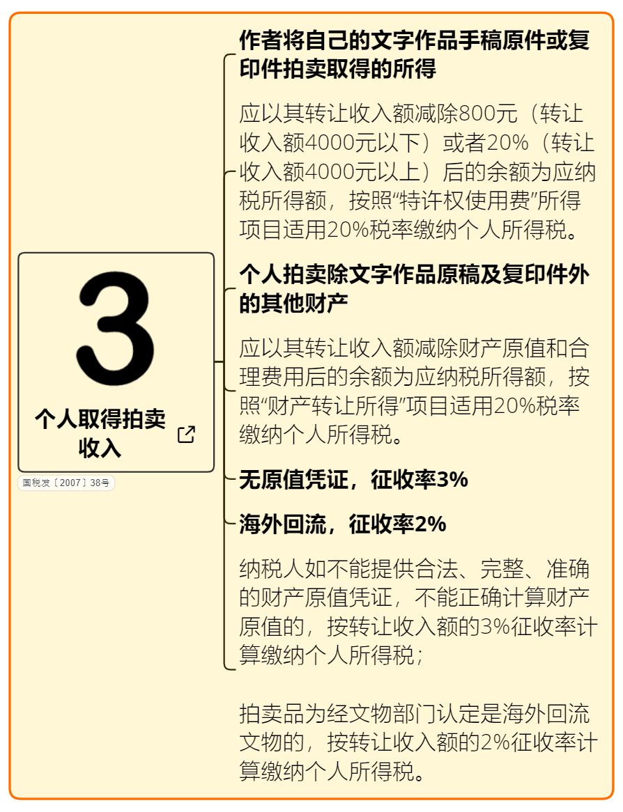 最新个税改革，影响与展望