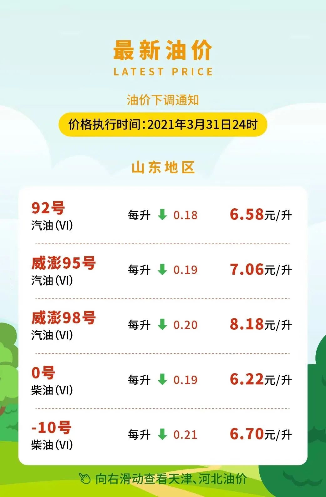 壳牌最新油价，市场趋势解析与消费者应对策略
