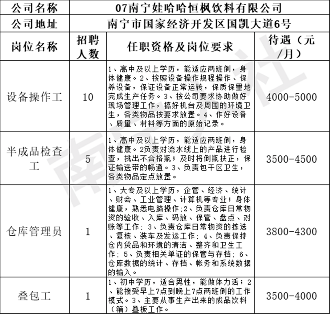 南宁临时工最新招聘动态与市场分析概览