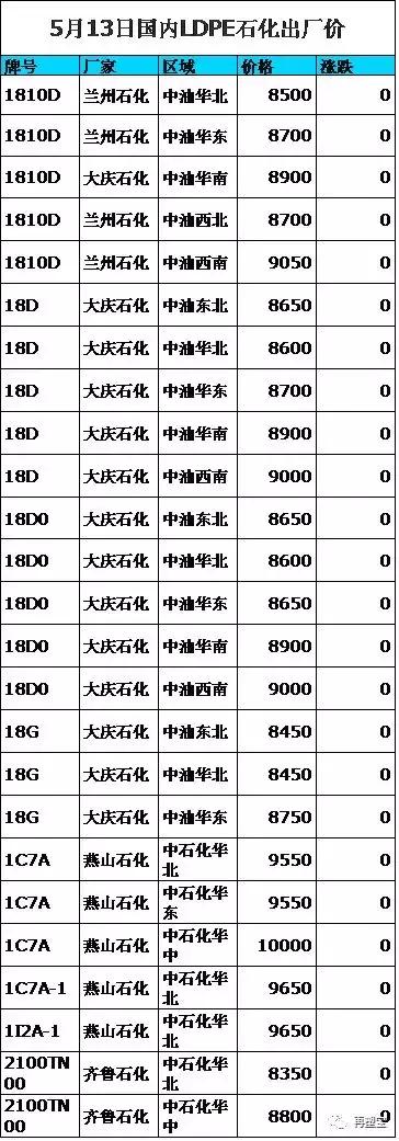 塑料ABS最新价格动态分析与价格走势