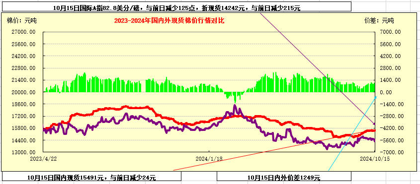 最新棉花价格动态及全球市场的影响分析
