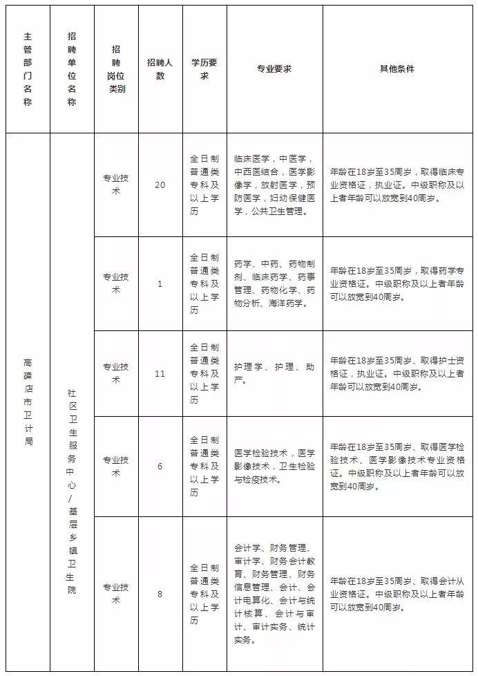 高碑店最新招聘信息全面概览