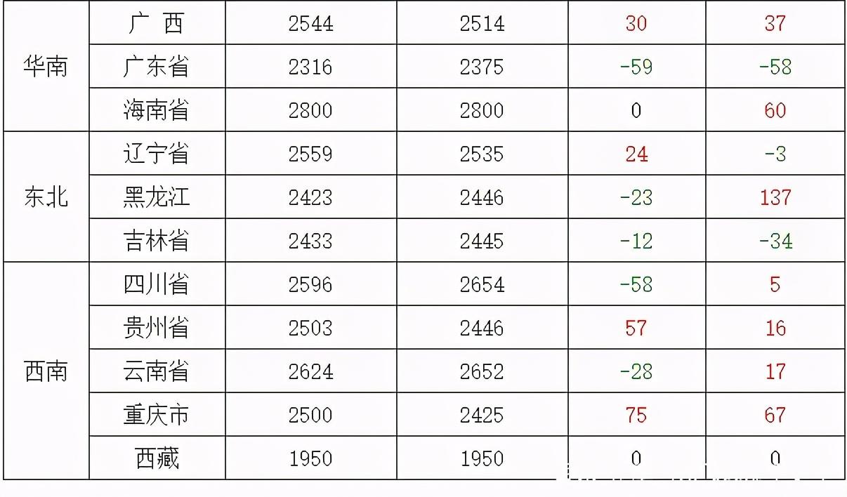 黑龙江玉米最新价格及动态分析