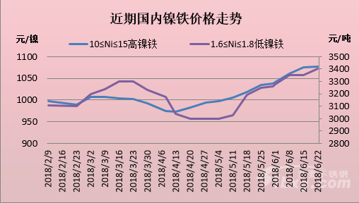 镍行情最新分析，市场趋势、影响因素及前景展望展望