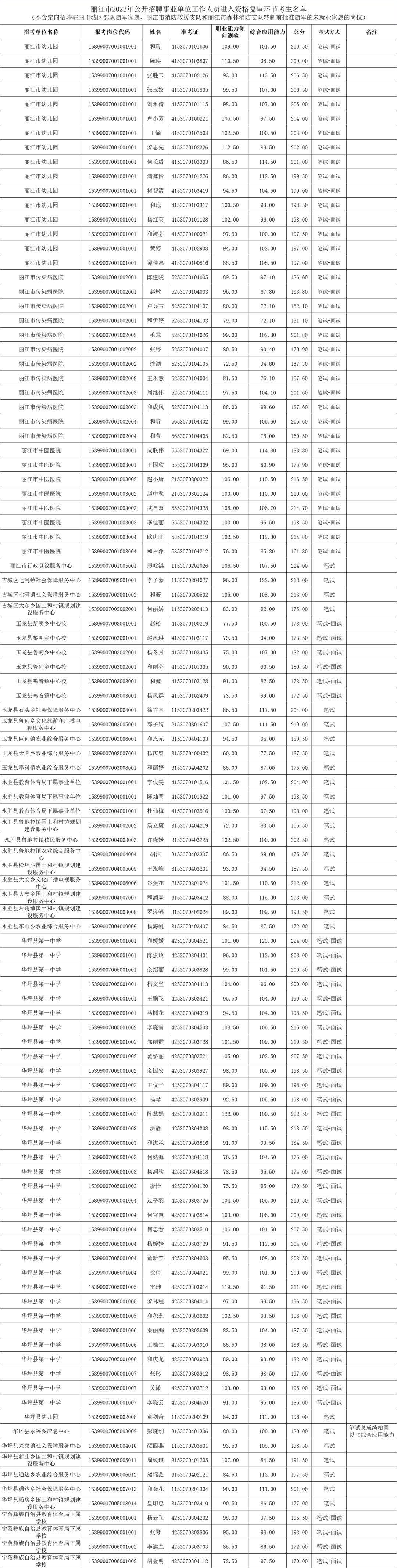 丽江最新招聘信息概览，最新丽江招聘职位一网打尽