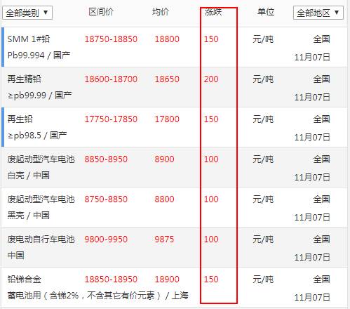 今日铅价格动态，最新报价及市场趋势深度解析