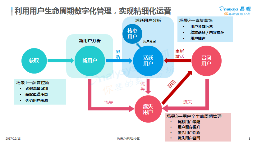 澳门精准资料期期精准每天更新，数据驱动决策执行_android44.66.95