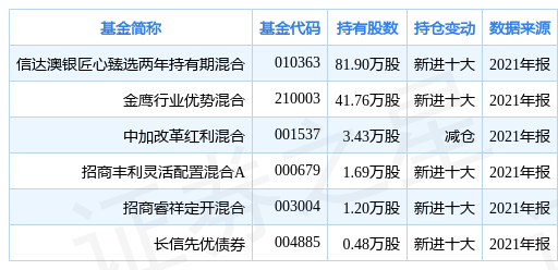 2024新澳免费资料大全，实地评估策略数据_铂金版57.25.33