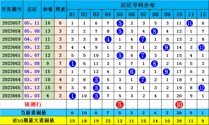 新澳内部资料精准一码波色表，前沿解析说明_Z53.72.96