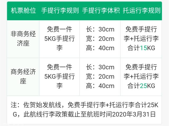 澳门精准资料期期精准每天更新，现状分析说明_SP92.66.15