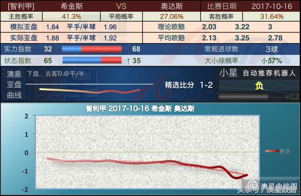 新澳精准资料免费提供510期，高度协调策略执行_尊享款98.84.93