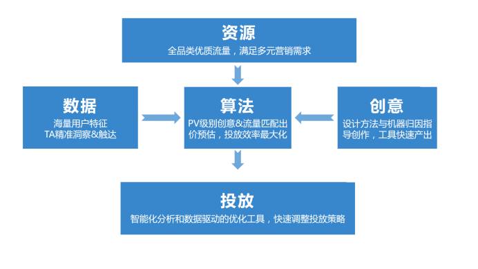 2024年澳门天天开好彩最新版，互动策略解析_Advance20.35.95
