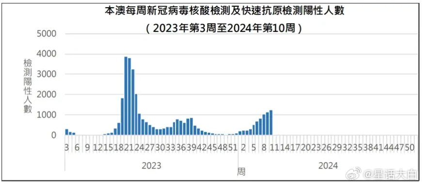 2022澳门正版资料全年免费公开，深层数据执行设计_3K100.99.18