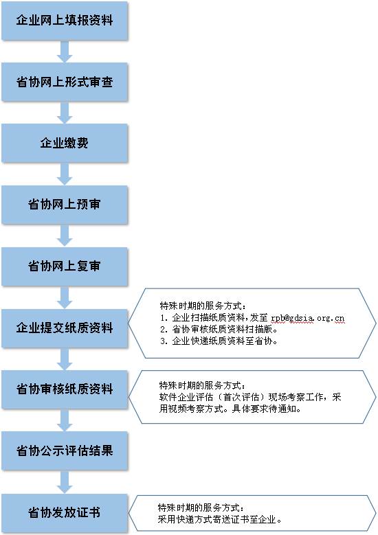 澳彩精准资料免费长期公开，结构化推进评估_OP65.31.21