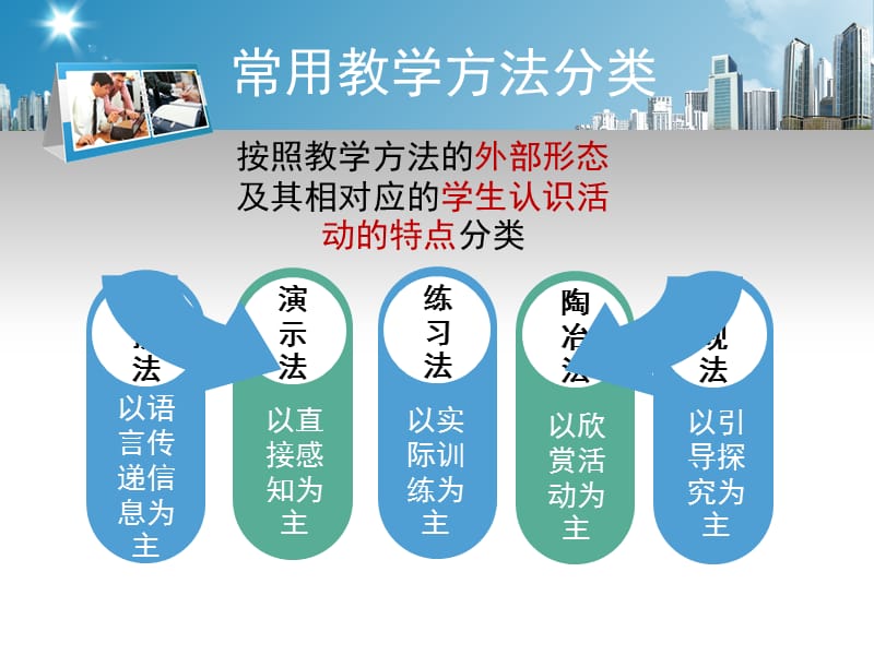最新教学方法，探索与创新教育的完美融合